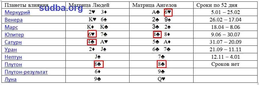 книга кармы Наина Владимирова читать онлайн калькулятор матрицы судьбы с расшифровкой пятое января кармический календарь